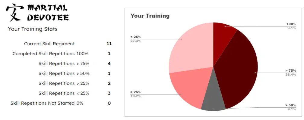 digital training tool - dashboard